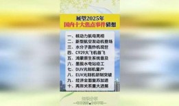 2025十大热点事件